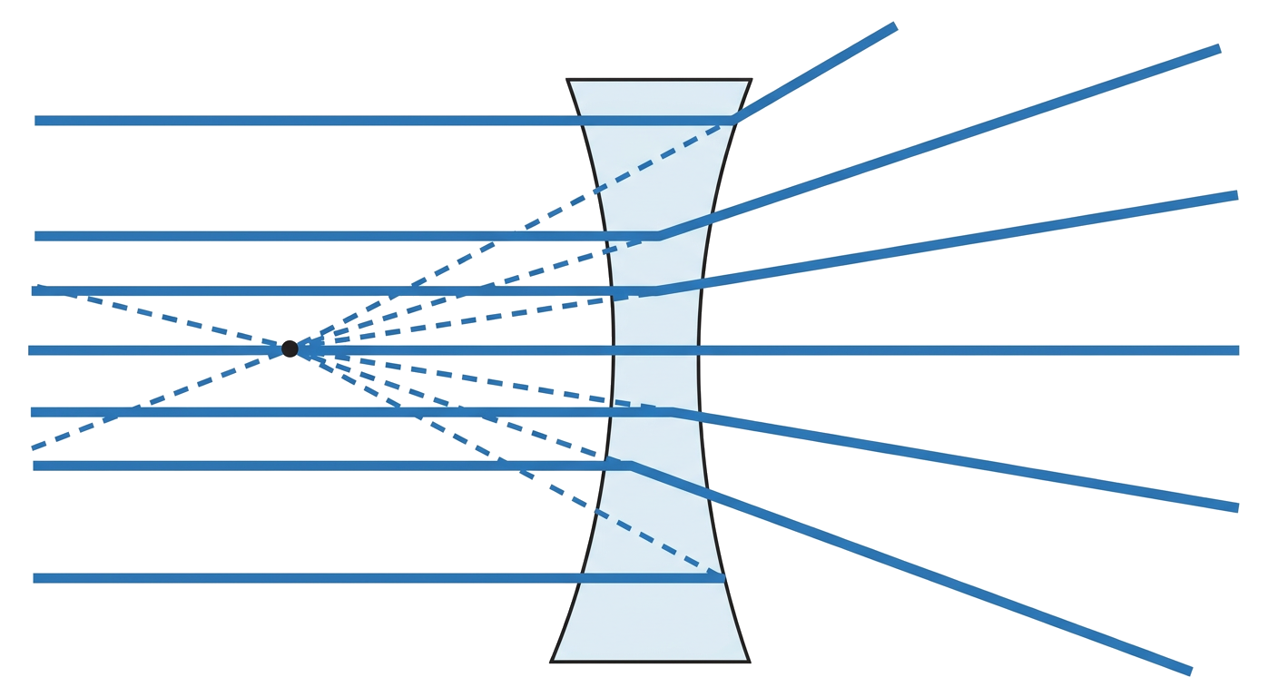 Concave Lens