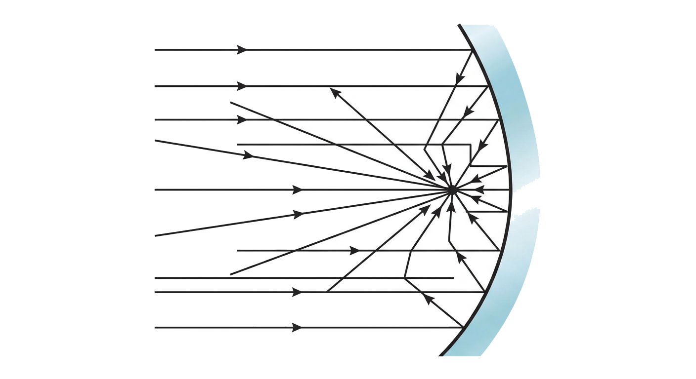 Concave Mirror Diagram