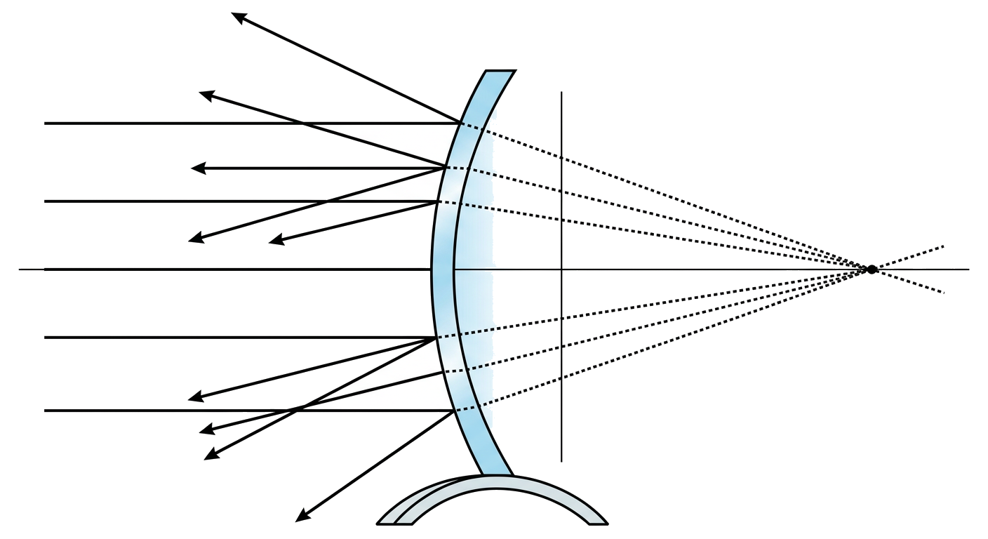 Convex Mirror Diagram