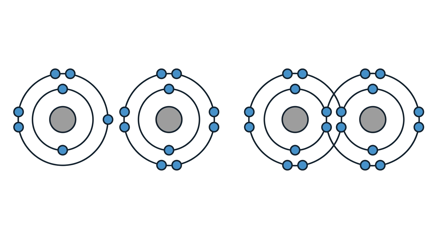 Covalent Bond Formation