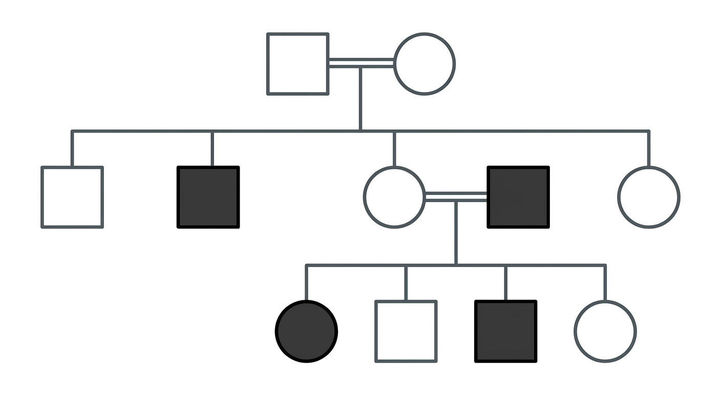 Pedigree Chart