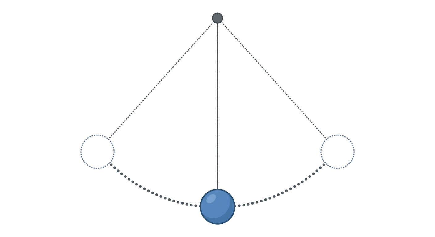 Pendulum diagram
