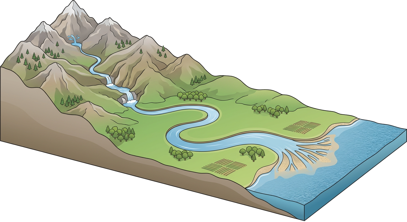 Picture of a river system from source to mouth